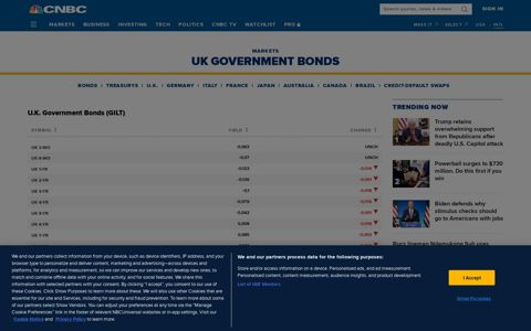 UK Government Bonds (GILT) - CNBC.com