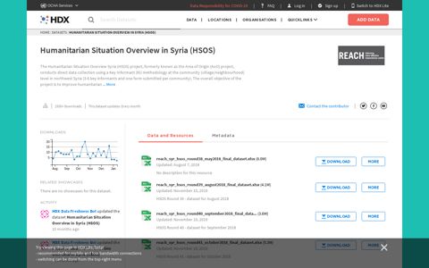 Humanitarian Situation Overview in Syria (HSOS ...