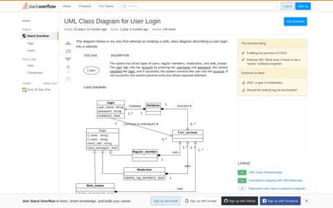 UML Class Diagram for User Login - Stack Overflow