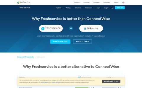 GOTOAssist Alternative | Sign Up for Freshservice ITSM ...
