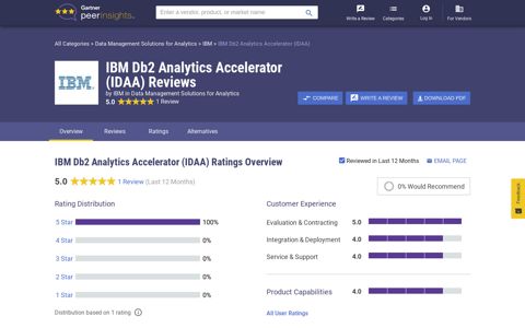 IBM Db2 Analytics Accelerator (IDAA) Reviews, Ratings ...