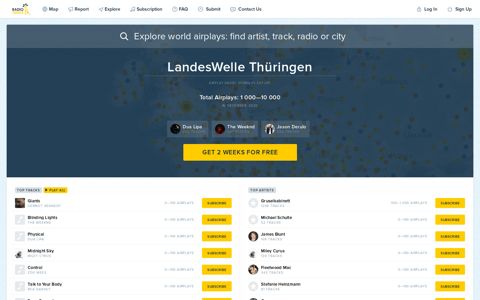 LandesWelle Thüringen Airplay Stats 🛠️ - ️ Radio Tools
