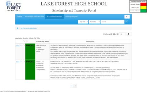 All Current Scholarships - Lake Forest School District