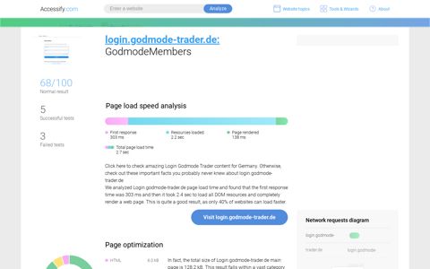 Access login.godmode-trader.de. GodmodeMembers