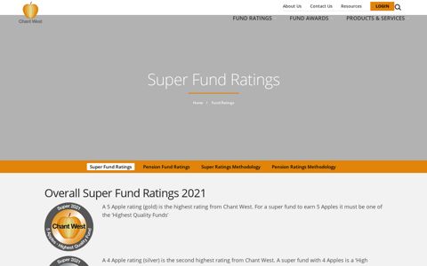 Super Fund Ratings | Chant West