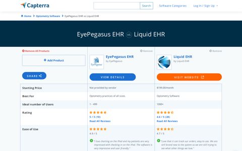 Liquid EHR vs EyePegasus EHR - 2020 Feature and Pricing ...