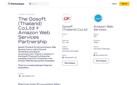 Gosoft (Thailand) Co,Ltd and Amazon Web Services ...