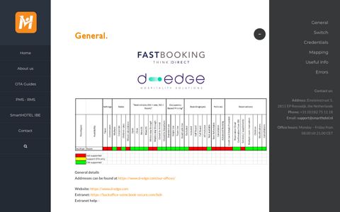 Fastbooking / D-Edge - SmartHOTEL Helpguide