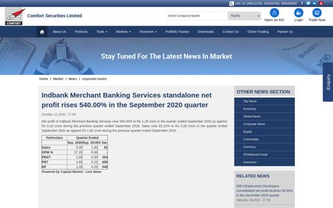 Indbank Merchant Banking Services standalone net profit ...