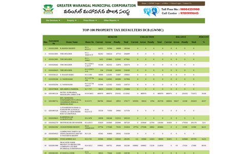 top-100 property tax defaulters dcb (gwmc) - Greater ...