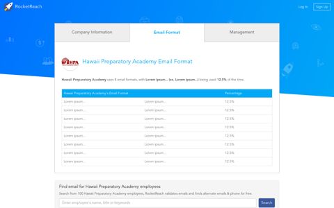 Hawaii Preparatory Academy Email Format | hpa.edu Emails