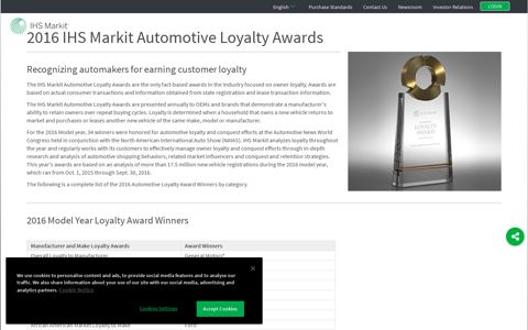 IHS Automotive Loyalty Awards | IHS Markit