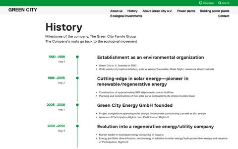 History - Green City Energy