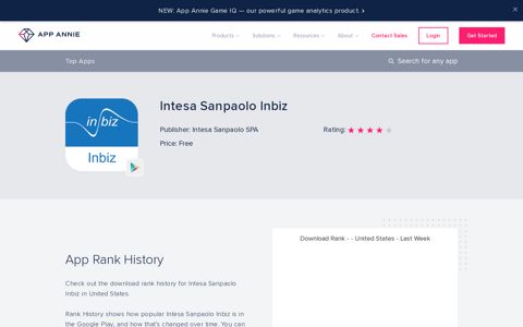 Intesa Sanpaolo Inbiz App Ranking and Store Data | App Annie