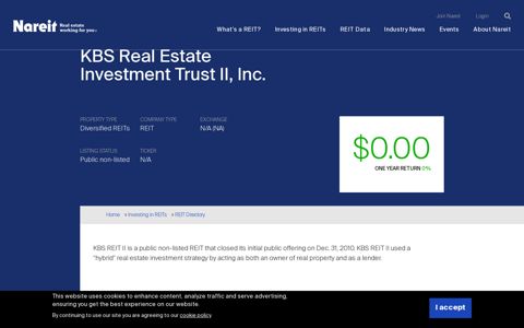 KBS Real Estate Investment Trust II, Inc. | Nareit