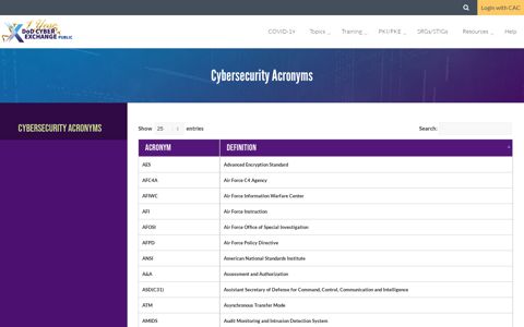 Cybersecurity Acronyms – DoD Cyber Exchange