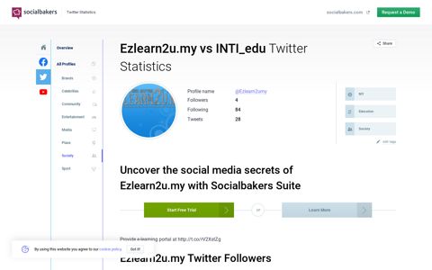 Compare Ezlearn2u.my and INTI_edu on Twitter | Socialbakers
